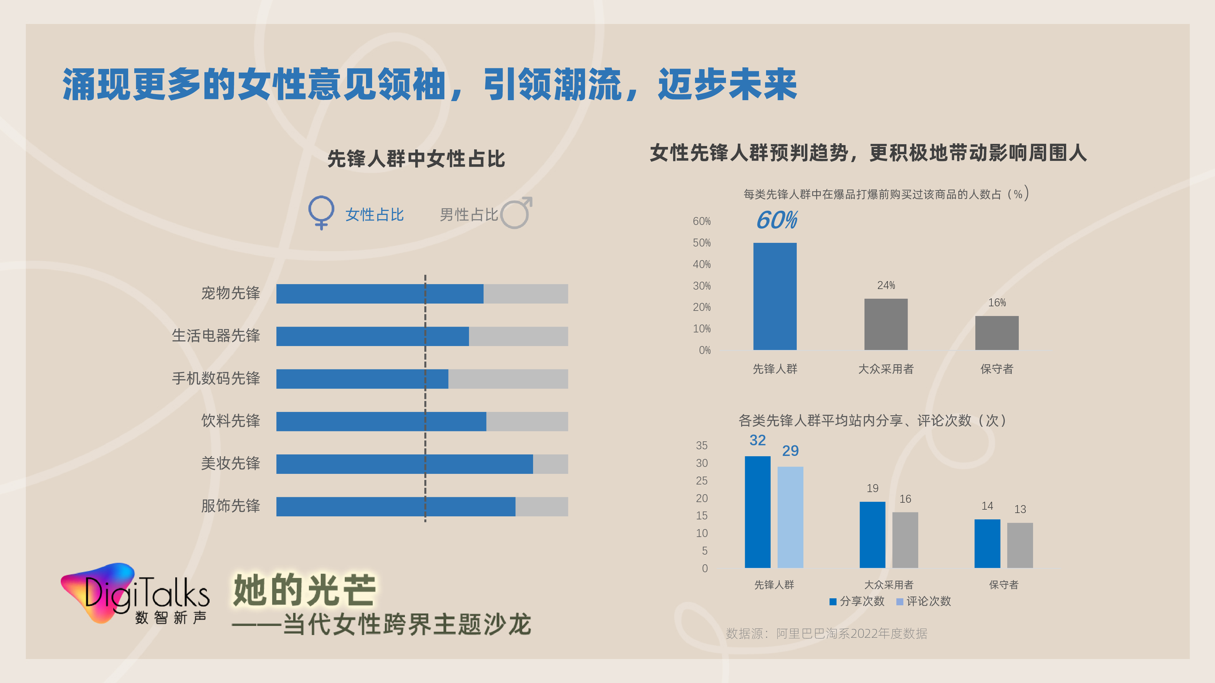 阿里研究院她数字当代女性生活消费全景观察202317页